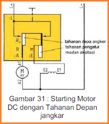 Mesin Listrik Arus Searah