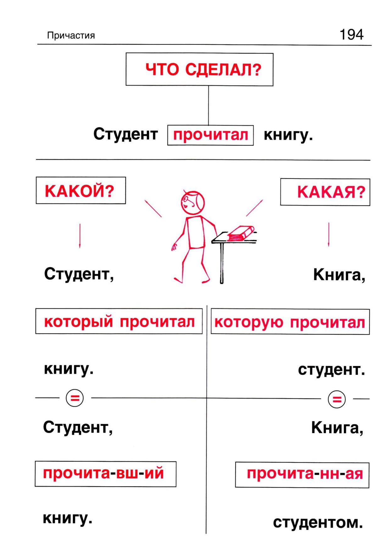 Прочитанные книги причастие