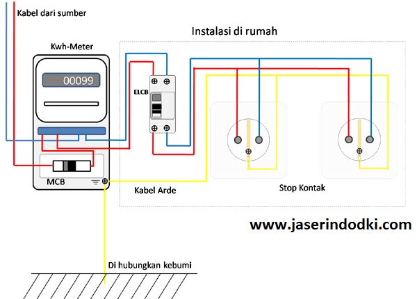 Cara memasang instalasi listrik yang baik dan benar 