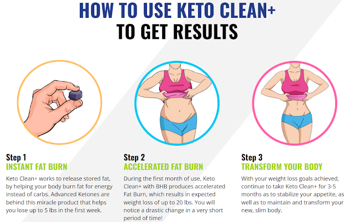 Keto Clean+ Gummies Reviews :- No More Stored Fat, Price and Buy!