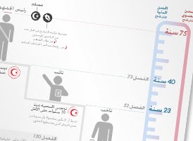 http://www.tunelyz.com/2014/03/conditions-de-candidature-aux.html