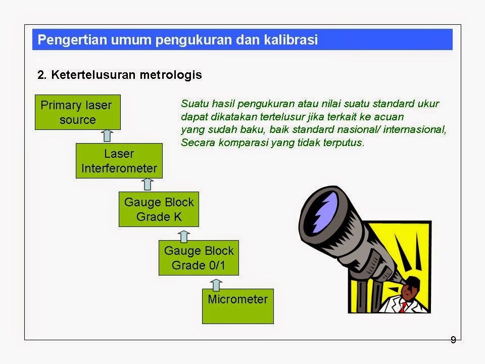 Laporan Pengukuran Dasar - truekeyword.com