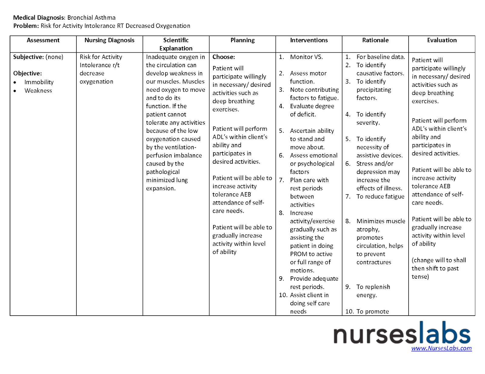 nursing care plan examples asthma nursing care plan nursing care plan 