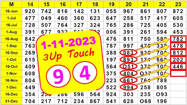 1-11-2023 THAILAND LOTTERY 3D SINGLE DIGITS 100% SURE GAME OPEN