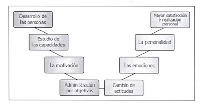 Tú Empresa Rentable – Gestión del talento humano 