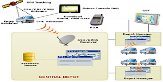 Mobility tracking system