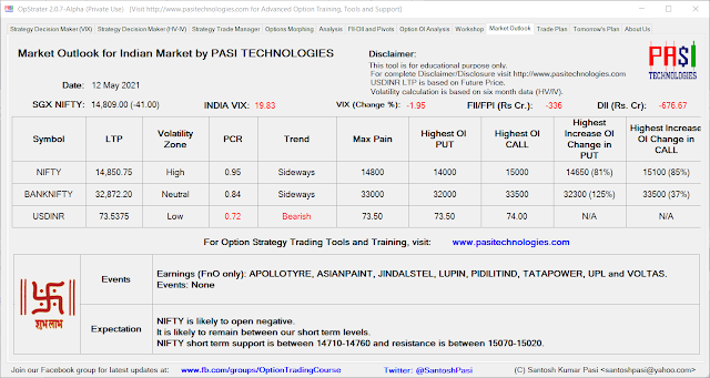 Indian Market Outlook: May 12, 2021