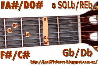 acorde guitarra chord (FA# con bajo en DO#) o (SOLb bajo en REb)