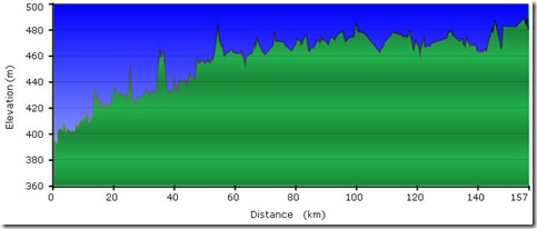 Terrain Profile