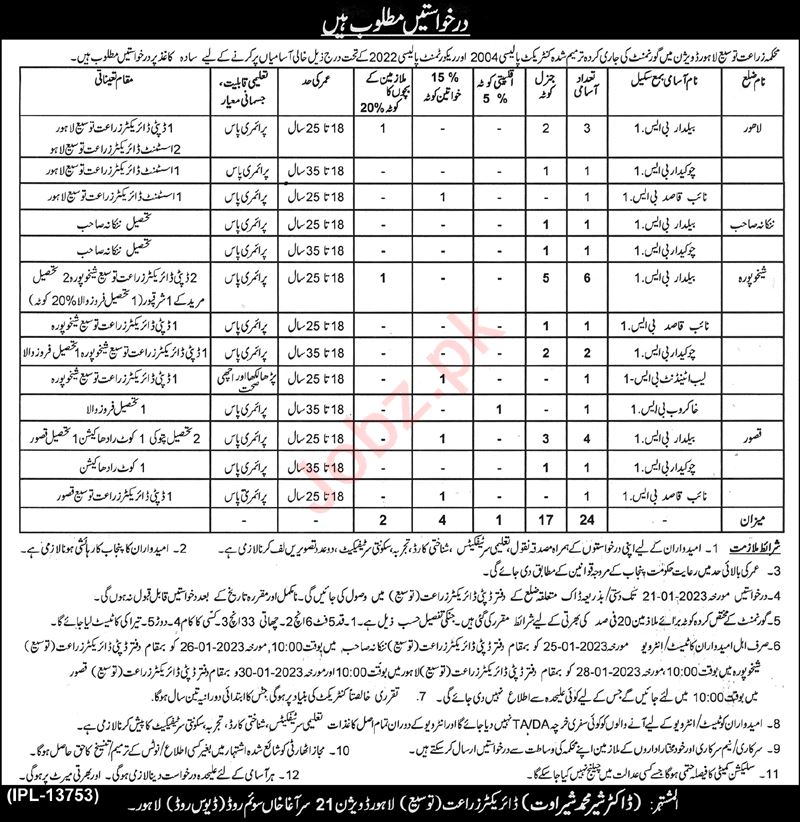 Latest Agriculture Extension Department Management Posts Lahore 2023