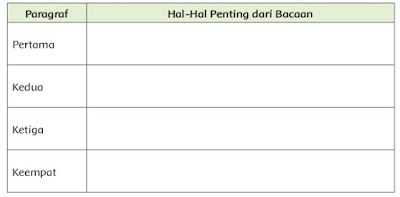 Kunci Jawaban Buku Tematik Siswa Kelas 5 Tema 6 Subtema 2 Perpindahan Kalor di Sekitar Kita Pembelajaran 6 Halaman 128 129 130 132 133