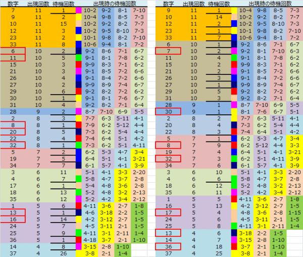 ロト予想 ロト765 Loto765 結果