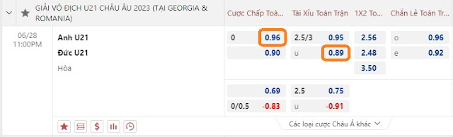 Cược thắng U21 châu Âu-U21 Anh vs U21 Đức, ngày 28/6 Keo-u21anh-duc