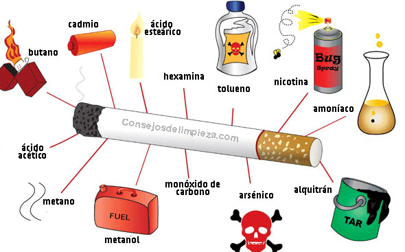 Imágenes de todo lo que contiene el tabaco.