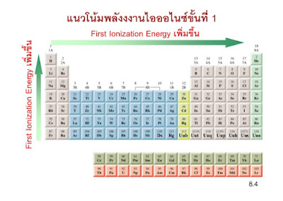 à¸œà¸¥à¸à¸²à¸£à¸„à¹‰à¸™à¸«à¸²à¸£à¸¹à¸›à¸ à¸²à¸žà¸ªà¸³à¸«à¸£à¸±à¸š à¸žà¸¥à¸±à¸‡à¸‡à¸²à¸™à¹„à¸­à¸­à¸­à¹„à¸™à¹€à¸‹à¸Šà¸±à¸™