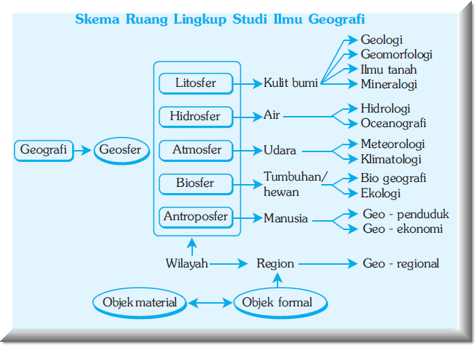 SALAM BUMI: MATERI GEOGRAFI : HAKIKAT GEOGRAFI