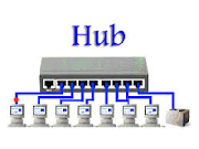 PEMBAHASAN HUB