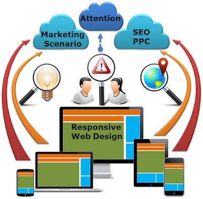  Use Responsive Website Design And Improve Your Online Visibility