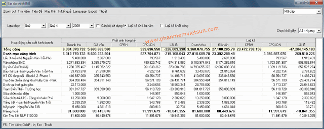phần mềm kế toán xây dựng xây lắp luỹ kế lãi lỗ
