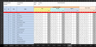 Aplikasi Pengolahan Nilai UH, UTS, UAS, UKK Kelas 1, 2, 3, 4, 5, 6 Semester 1 dan 2
