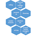 Marketing Essentials of Apple Inc.