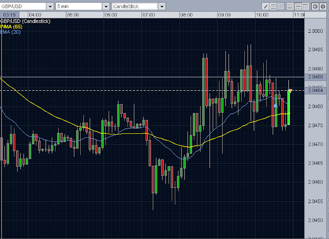 Forex intraday trading