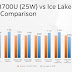 Η Intel έφτασε την AMD στο iGPU performance