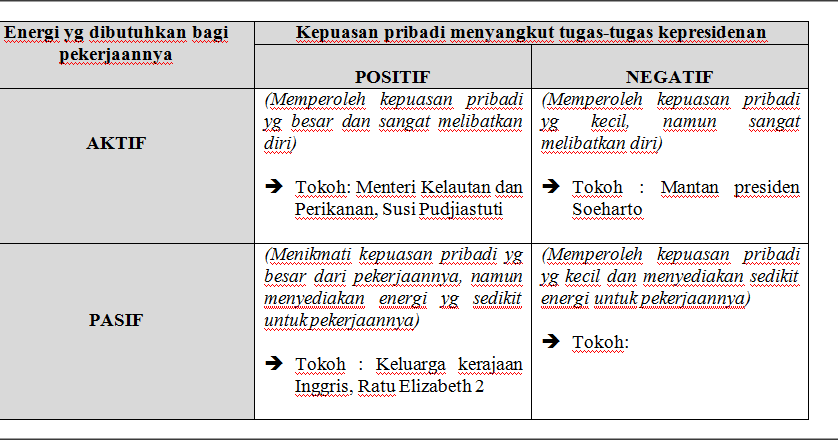 Psikologi-Ku: PSIKOLOGI POLITIK: 