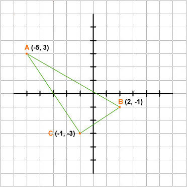 coordinate graph of a right triangle