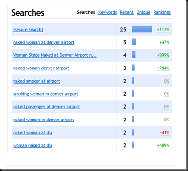 Searches