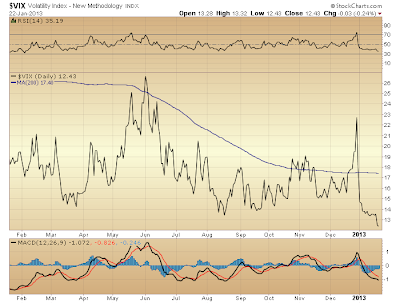 $VIX