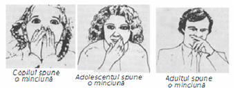 Gestul  acoperirii  gurii  