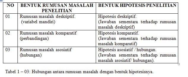 Contoh Hipotesis Untuk Proposal - Dzień Ojca