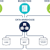 BI: Uma Introdução ao Big Data Analytics