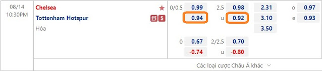 Trận cầu tâm điểm Chelsea vs Tottenham, 22h30 ngày 14/8-Ngoại Hạng Anh Keo-14-8
