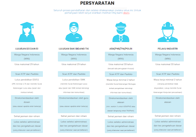 Persyaratan umum Beasiswa Pelatihan Intensif Digital Talent Indonesia