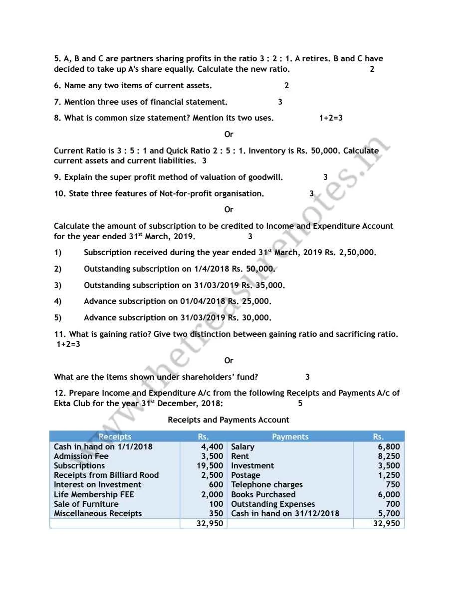 HS 2ND YEAR ACCOUNTANCY QUESTION PAPER 2020, AHSEC CLASS 12 ACCOUNTANCY QUESTION PAPER 2020