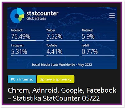 Statistiky StatCounter na AzaNovinách