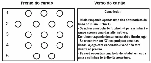 Frente do Cartão