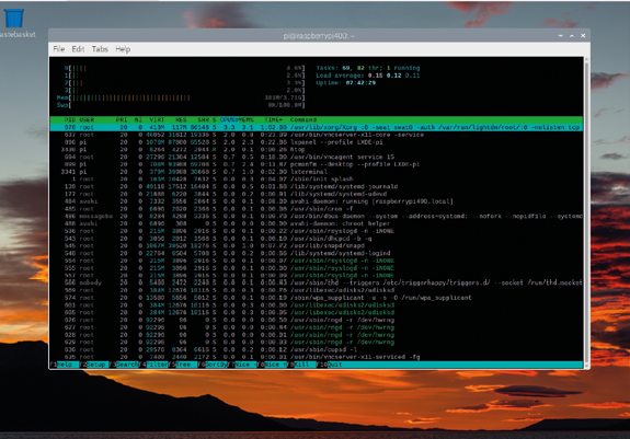 Top and htop