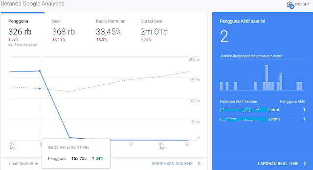 Cara Menghindari Blog Atau Website Dari Deindex Google