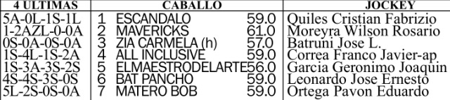 Clásico Cocles (L) 2400m arena. Hipódromo de San Isidro.