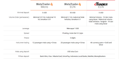 Forex Trading