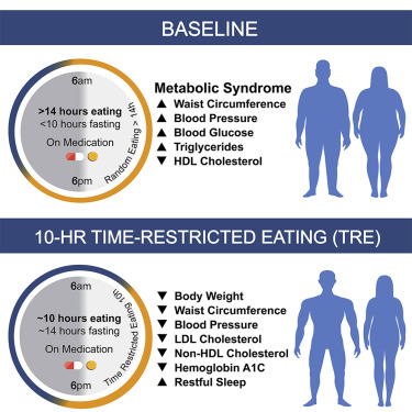 intermittent fasting