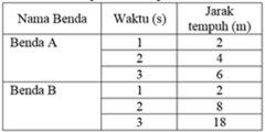 Soal dan Pembahasan Try Out I UN IPA Pembahasan Soal Try Out IPA yang sebelumya telah dilaksanakan di sekolah Soal dan Pembahasan Try Out I UN IPA