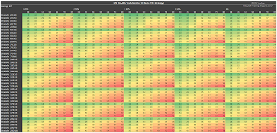 SPX Short Straddle Summary Days In Trade version 2