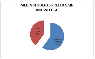 implementation, e-learning, system, tertiary, education, level, engineering, valley, qiya, saad