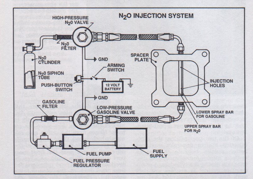 https://blogger.googleusercontent.com/img/b/R29vZ2xl/AVvXsEjpXXoSMdydjuQEAZpBTRbkM2x3EYsH86LWrZbEwnGu65b0PTLWB2w8CRhWXNGvSZPUEjMM_fos150PIlnAwK8ka4gQ90o6z40d-LuV99E51l3JFi4nshW8PfT14qk4JLIWYjXhZQTOdToL/s1600/nitrous-oxide-injection-general-setup-wiring-diagram.jpg