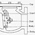 Soft Seat Swing Check Valve