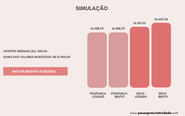 Reserva de Emergência: O que é e como começar?